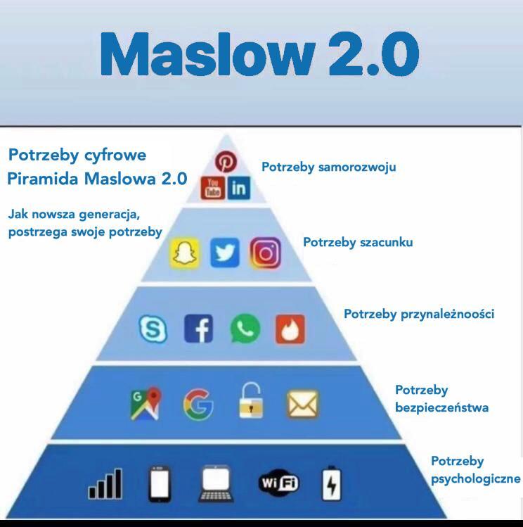 maslow 2.0.jpg